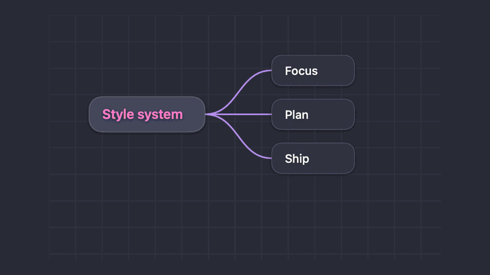 Brainstorm applying styles to multiple nodes in a Dracula dark theme