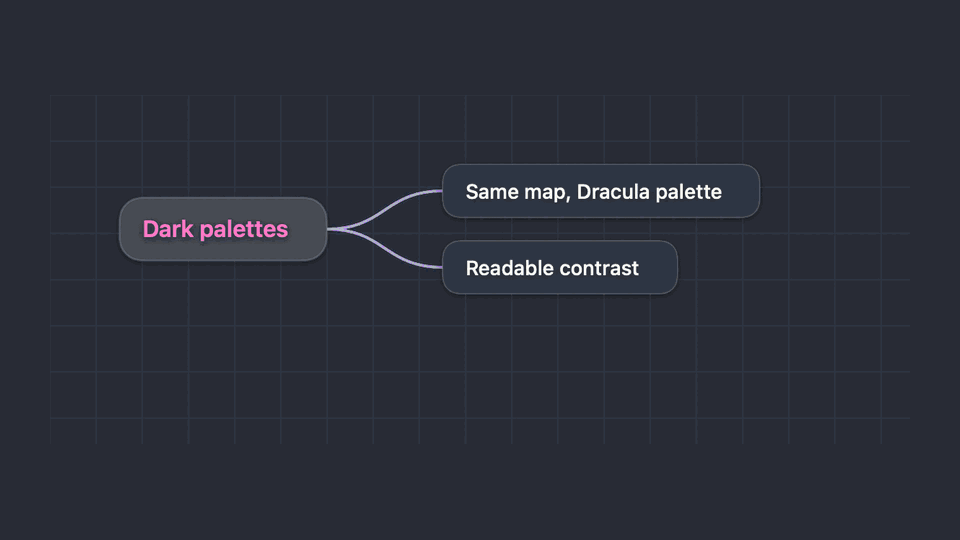 Brainstorm switching between Dracula and One Dark semantic themes